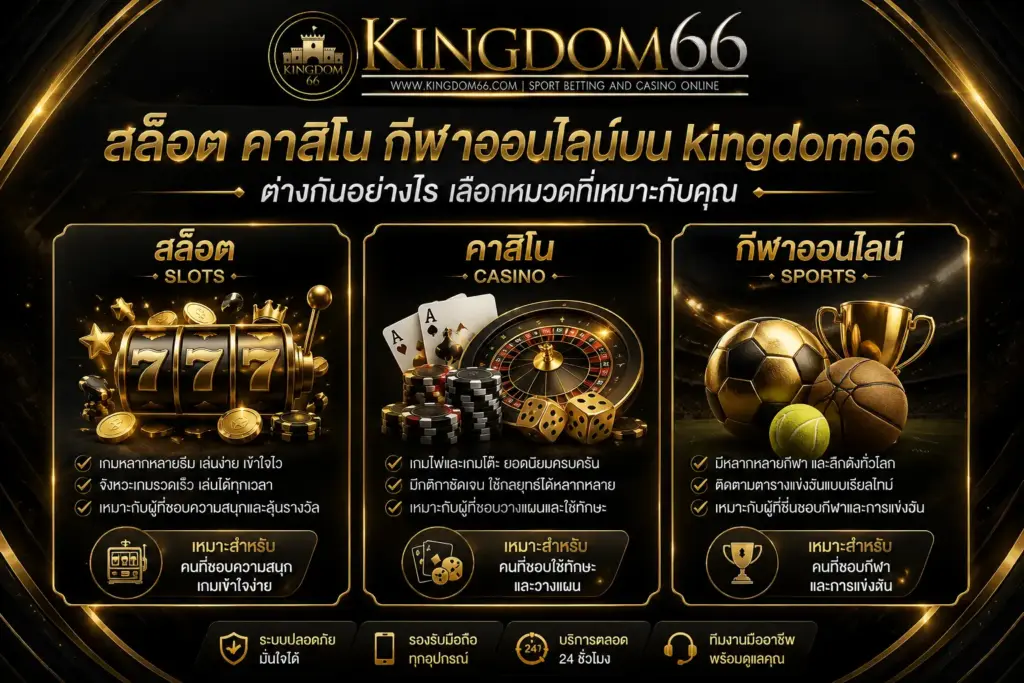 สล็อต คาสิโน กีฬาออนไลน์บน kingdom66 ต่างกันอย่างไร เลือกหมวดที่เหมาะกับคุณ