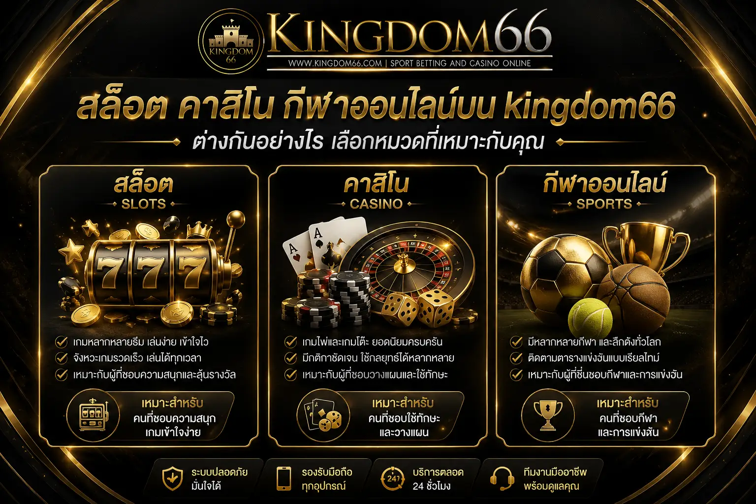 สล็อต คาสิโน กีฬาออนไลน์บน kingdom66 ต่างกันอย่างไร เลือกหมวดที่เหมาะกับคุณ